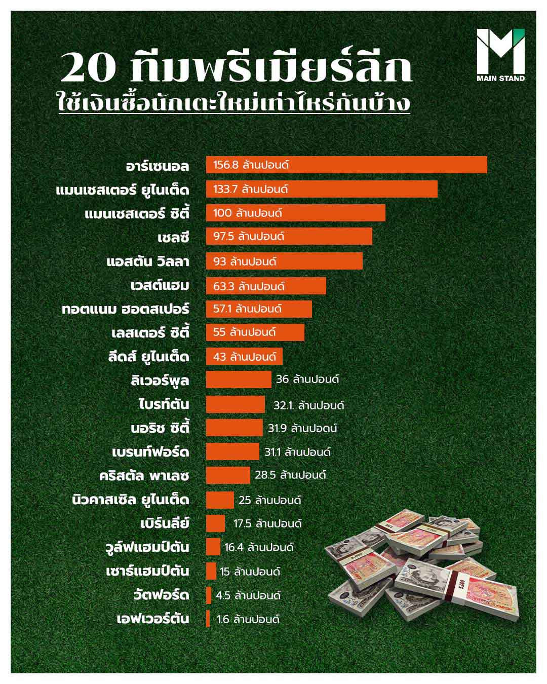 20 ท มพร เม ยร ล กใช เง นซ อน กเตะใหม เท าไหร ก นบ าง Main Stand