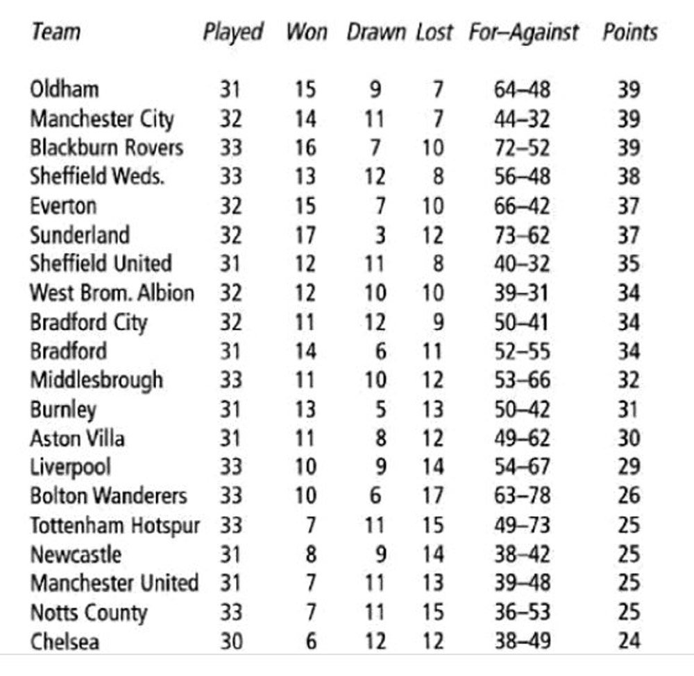 Livervpool Manchester United 1915